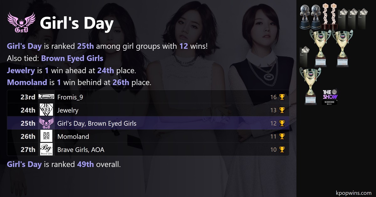 Girl's Day